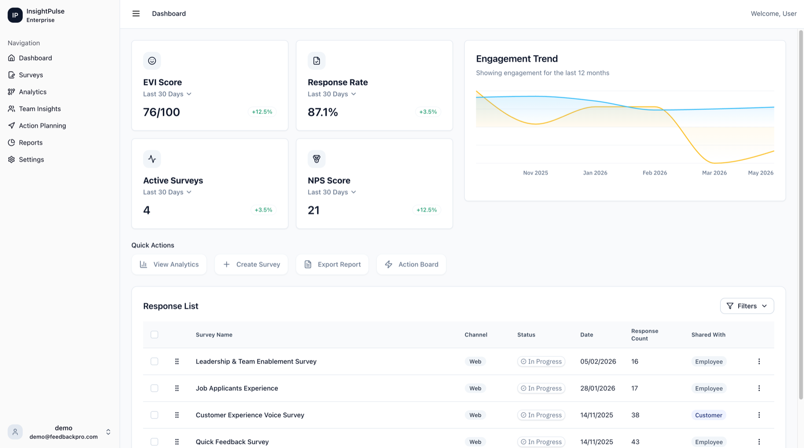 InsightPulse - Multi-Channel Survey & Analytics Platform